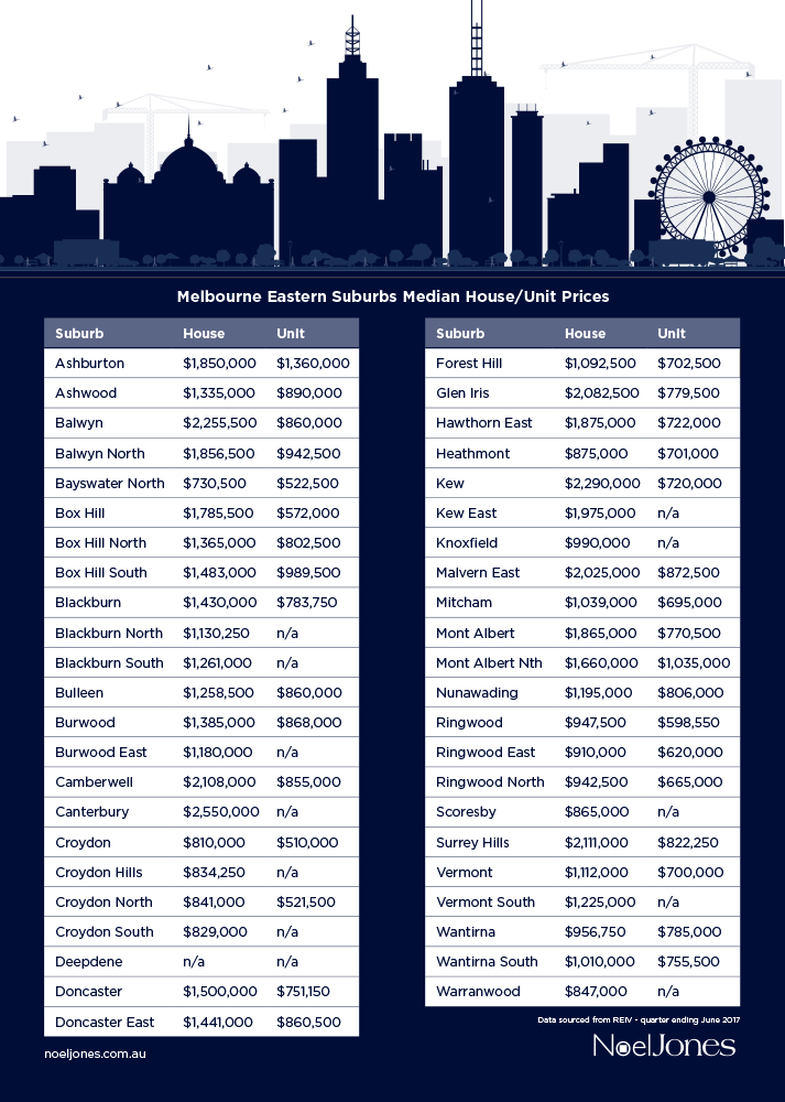 median house prices june 2017